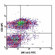 FITC anti-mouse CD279 (PD-1) Antibody (135213)