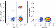Spark Red™ 718 anti-human CD4 Antibody (344687)