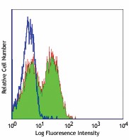 Ultra-LEAF™ Purified anti-human CD314 (NKG2D) Antibody (320813)