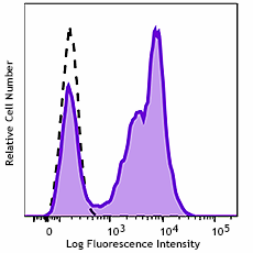 GMP FITC anti-human CD5 Antibody (260314)