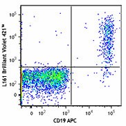 Brilliant Violet 421™ anti-human CD1c Antibody (331525)