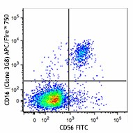APC/Fire™ 750 anti-human CD16 Antibody (302059)
