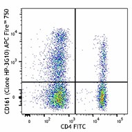 APC/Fire™ 750 anti-human CD161 Antibody (339943)