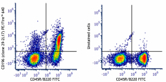 PE/Fire™ 640 anti-mouse CD196 (CCR6) Antibody (129831)