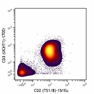 Purified anti-human CD2 (Maxpar® Ready) Antibody (309219)