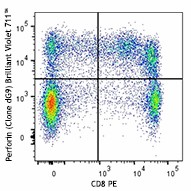 Brilliant Violet 711™ anti-human Perforin Antibody (308129)