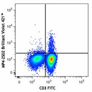 Brilliant Violet 421™ anti-human IL-4 Antibody (500825)