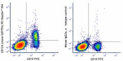 PE/Dazzle™594 anti-human CD124 (IL-4Rα) Antibody (355019)