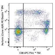 PE/Dazzle™ 594 anti-human Perforin Antibody (308131)