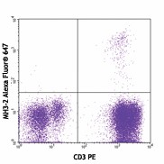 Purified anti-human TCR Vβ5 Antibody (349301)