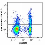 Brilliant Violet 421™ anti-human CD25 Antibody (302629)