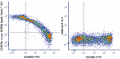Spark Violet™ 423 anti-human CD45RA Antibody (304177)
