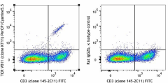PerCP/Cyanine5.5 anti-mouse TCR Vβ11 Antibody (125911)
