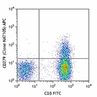 APC anti-human CD279 (PD-1) Antibody (367405)