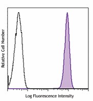 Purified anti-human CD45 Antibody (368502)
