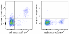 Purified anti-human CD35 Antibody (387401)