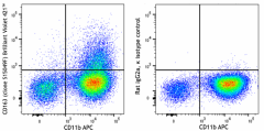 Brilliant Violet 421™ anti-mouse CD163 Antibody (156711)