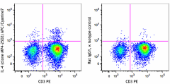 APC/Cyanine7 anti-human IL-4 Antibody (500833)