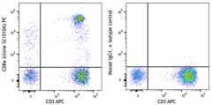 PE anti-human CD8a Antibody (388703)