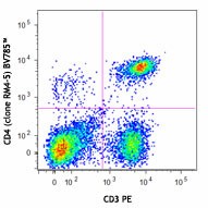Brilliant Violet 785™ anti-mouse CD4 Antibody (100551)