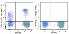 Spark Violet™ 423 anti-human CD8 Antibody (344797)