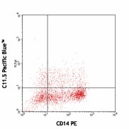 Pacific Blue™ anti-human IL-12/IL-23 p40 Antibody (501820)