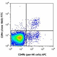 FITC anti-mouse CD94 Antibody (105506)