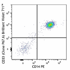 Brilliant Violet 711™ anti-human CD33 Antibody (366623)
