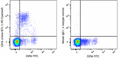PE/Cyanine5 anti-human CD16 Antibody (360735)