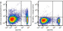 PerCP/Fire™ 780 anti-mouse CD39 Antibody (143825)