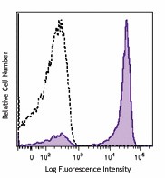 Purified anti-human CD27 Antibody