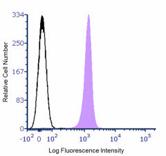 Cell-Vive™ GMP Ultra-LEAF™ Biotin anti-HU CD45 RecAb SF (390605)
