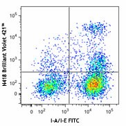 Brilliant Violet 421™ anti-mouse CD11c Antibody (117329)