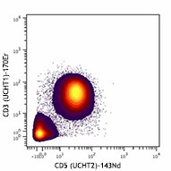 Purified anti-human CD5 (Maxpar® Ready) Antibody (300627)