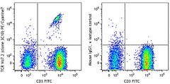 PE/Cyanine7 anti-human TCR Vα7.2 Antibody (351711)