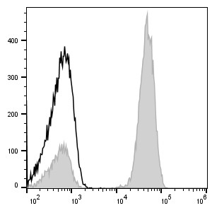 FITC Anti-Human CD3 Antibody[OKT-3] (E-AB-F1001C)