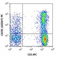 PE anti-human CD183 (CXCR3) Antibody (353705)