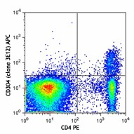 APC anti-mouse CD304 (Neuropilin-1) Antibody (145205)