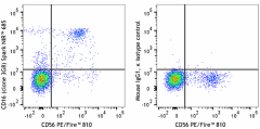 Spark NIR™ 685 anti-human CD16 Antibody (302087)