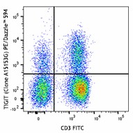 PE/Dazzle™ 594 anti-human TIGIT (VSTM3) Antibody (372715)