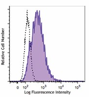 FITC anti-human CD117 (c-kit) Antibody (313231)