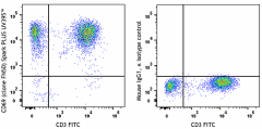 Spark PLUS UV395™ anti-human CD69 Antibody (310973)