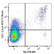 Biotin anti-mouse CD71 Antibody (113803)