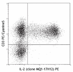 PE anti-human IL-2 Antibody (500306)