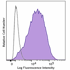 KIRAVIA Blue 520™ anti-human CD140a (PDGFRα) Antibody (323519)