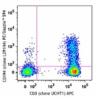 PE/Dazzle™ 594 anti-human CD194 (CCR4) Antibody (359419)