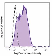 Brilliant Violet 510™ anti-human CD366 (Tim-3) Antibody (345029)