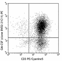 PE anti-human GM-CSF Antibody (502305)