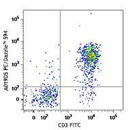 PE/Dazzle™ 594 anti-human CD127 (IL-7Rα) Antibody (351335)