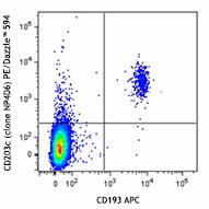 PE/Dazzle™ 594 anti-human CD203c (E-NPP3) Antibody (324624)